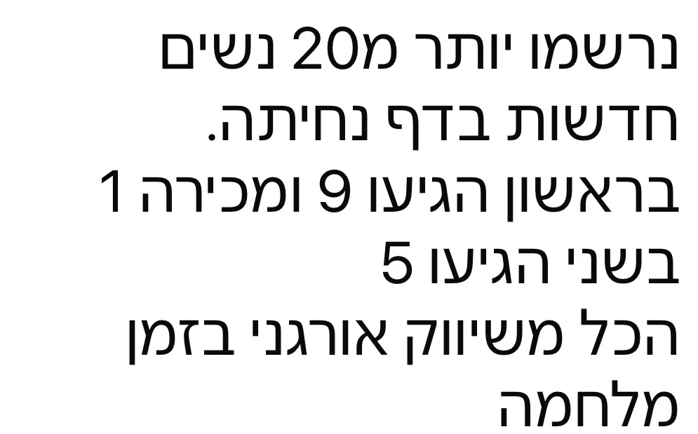 הודעה מלקוחה על נרשמות חדשות לדף נחיתה